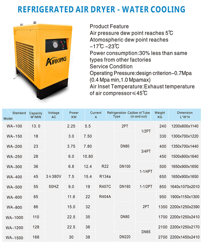 Fiche de donn&eacute;es
