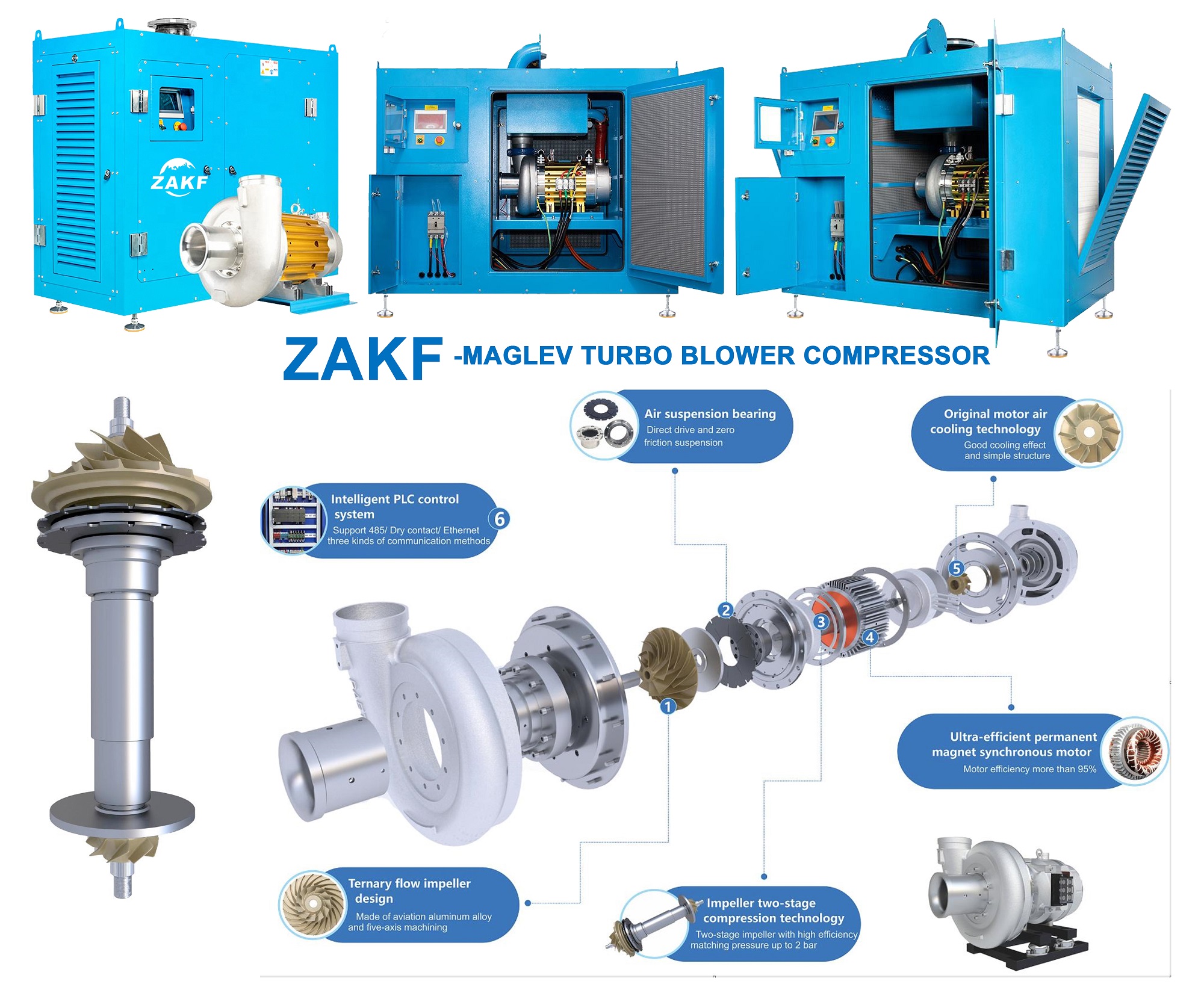 ZAKF 670HP 502KW 130m3/min ventilateur à lévitation magnétique ventilateurs à économie d'énergie compresseur centrifuge Maglev Turbo à haut rendement