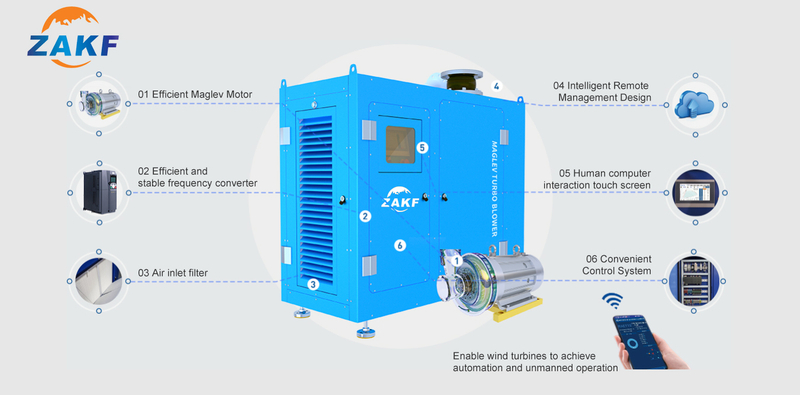 ZAKF 670HP 502KW 130m3/min ventilateur à lévitation magnétique ventilateurs à économie d'énergie compresseur centrifuge Maglev Turbo à haut rendement